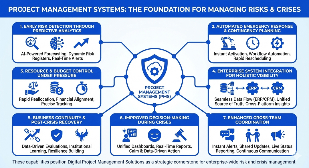 how-project-management-systems-transform-risk-and-crisis